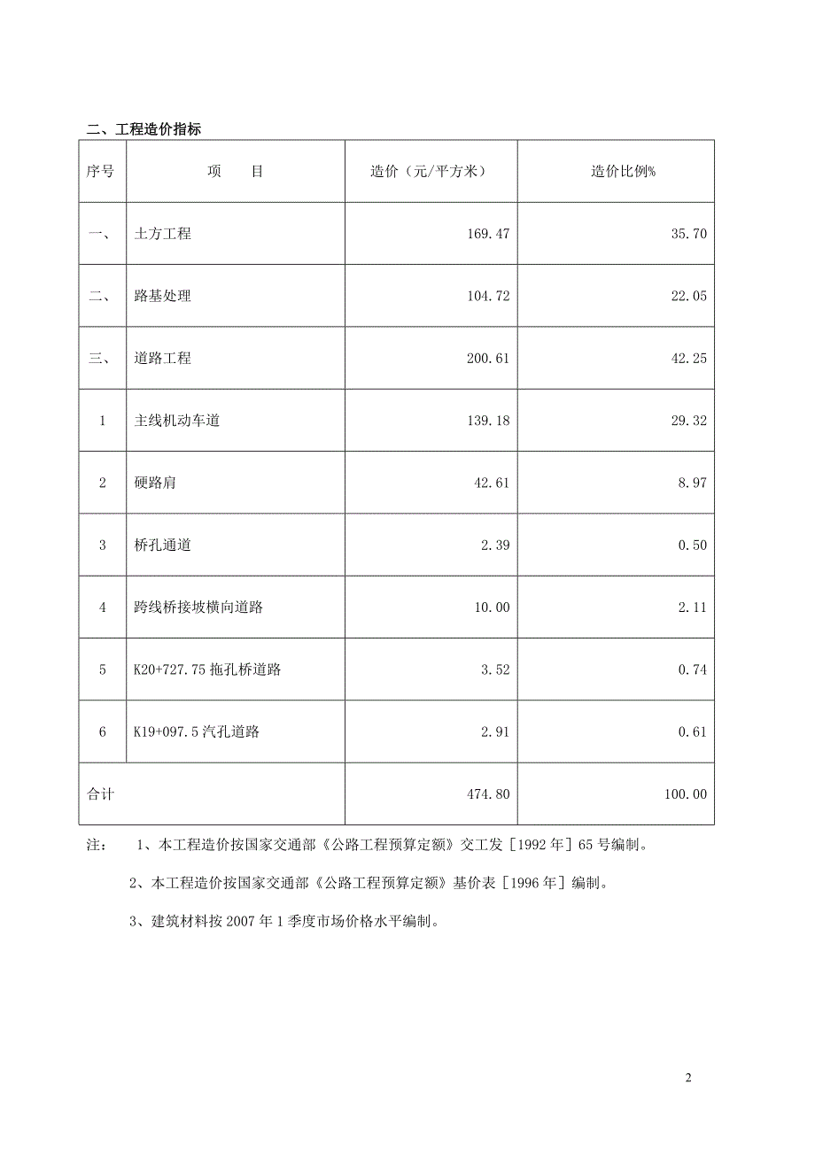 《市政道路》工程造价指标分析(含量)_第2页