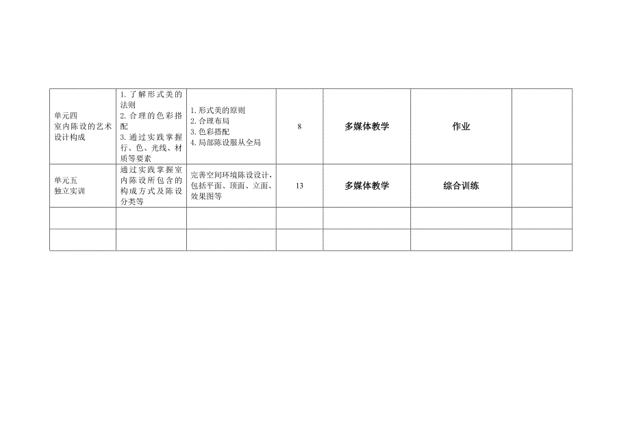 居家艺术品设计课程标准_第3页