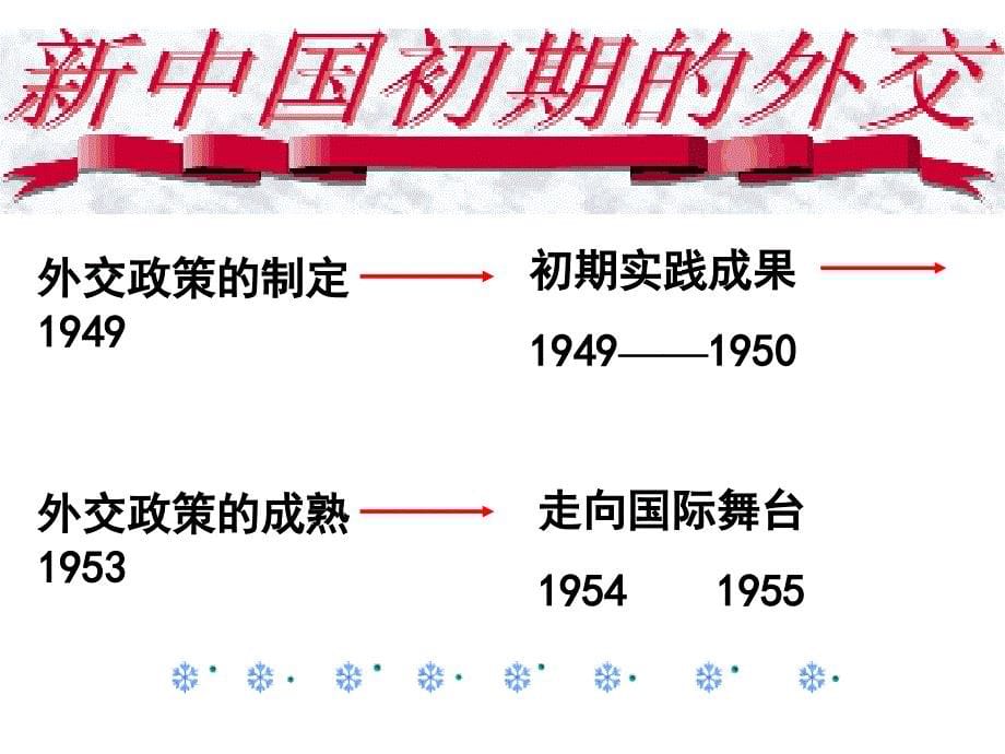 历史必修1 新中国初期的外交 演示文稿_第5页