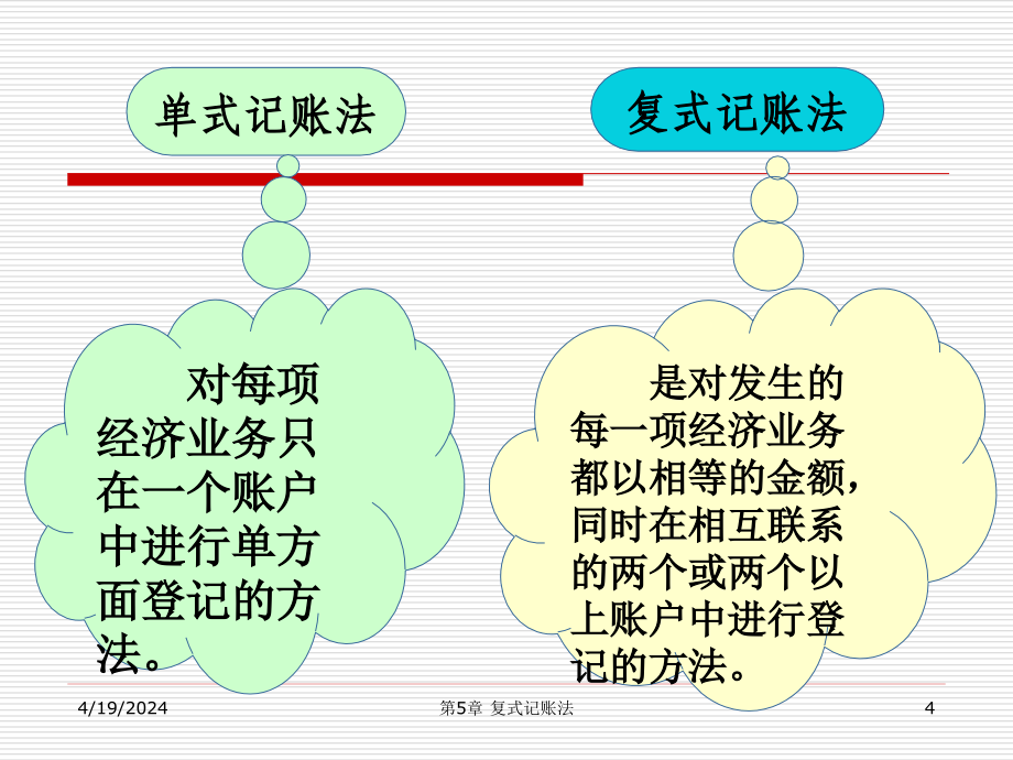 会计学5复式记账法_第4页