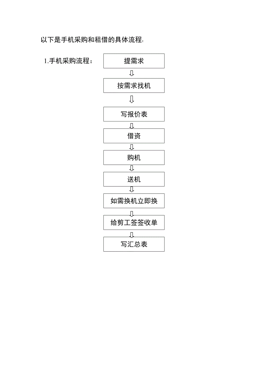 采购和租借手机流程_第1页