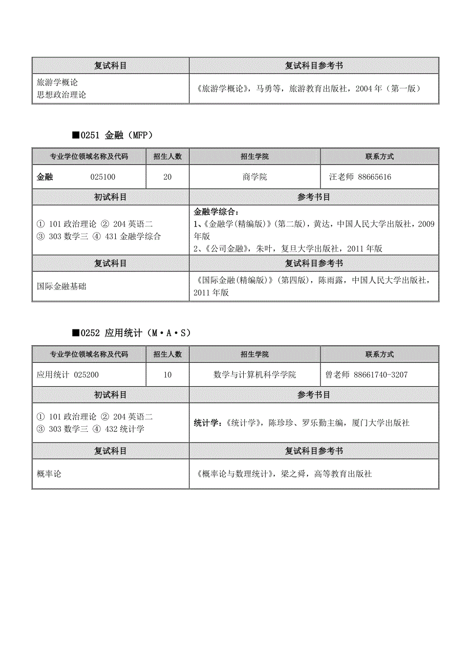 2013年专业学位硕士研究生招生专业目录_第2页