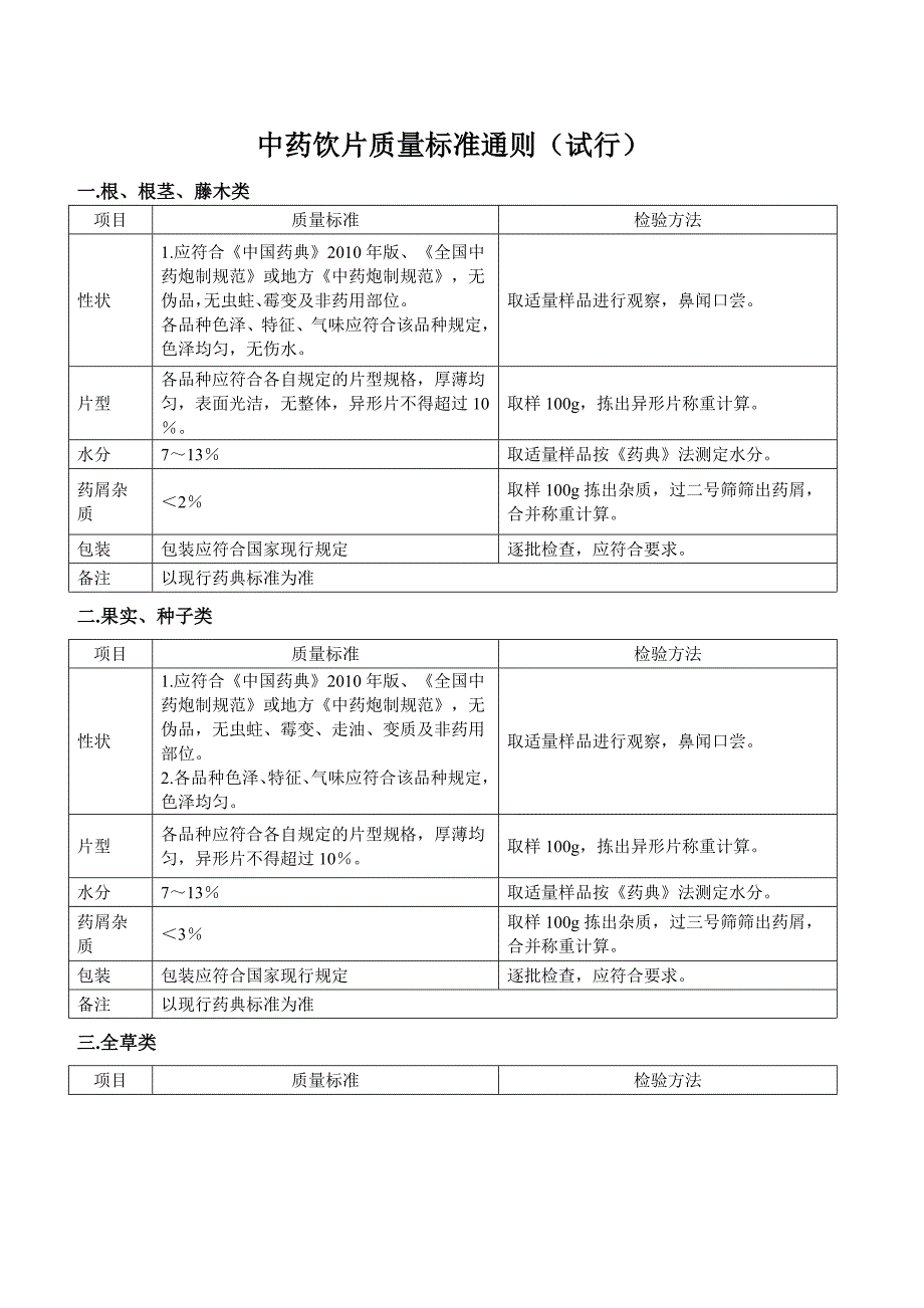 中药饮片质量标准通则(试行)_第1页