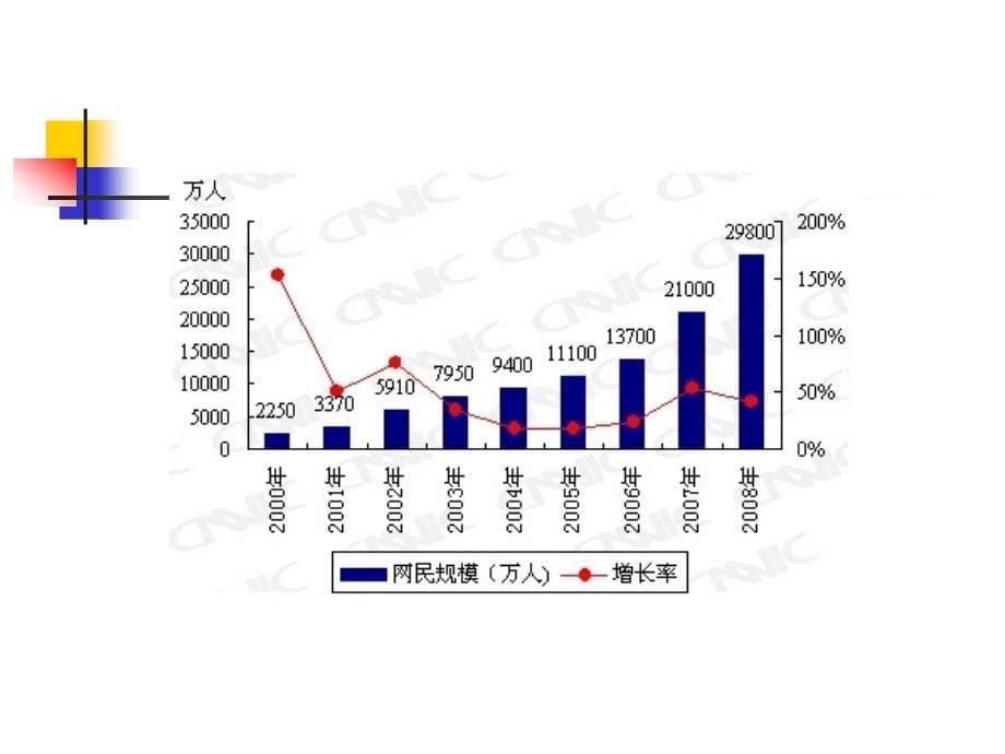 网上技术与信息检索_第5页