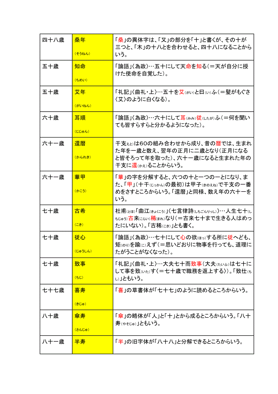 日语年龄的别称_第2页