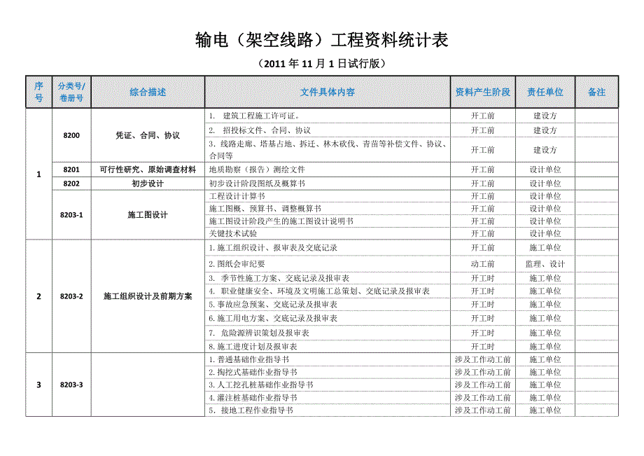 输电架空线工程资料清单2011-11-1_第1页