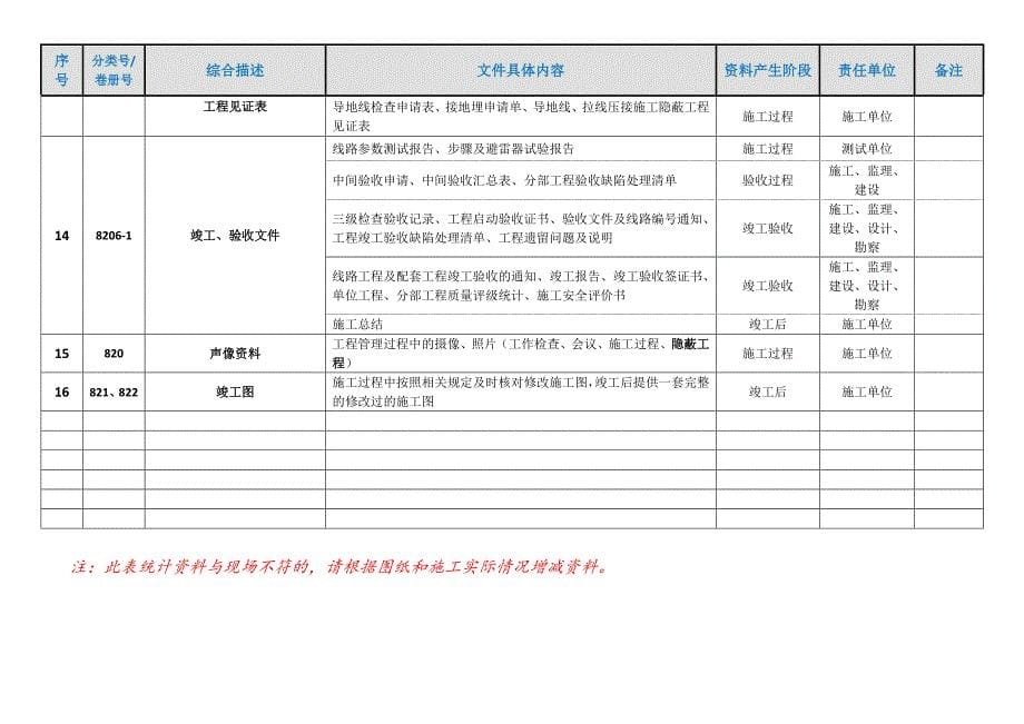 输电架空线工程资料清单2011-11-1_第5页