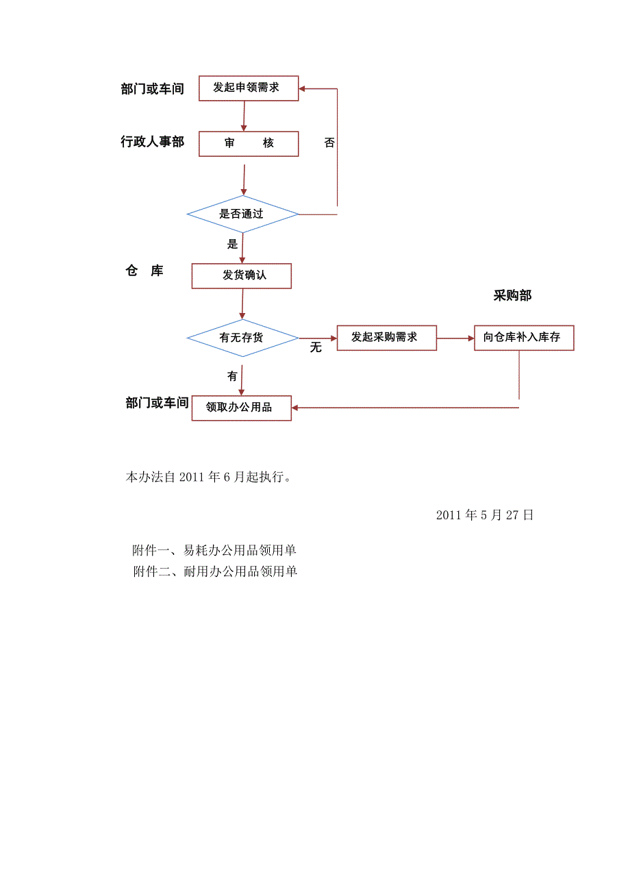 公司办公用品申领办法_第3页