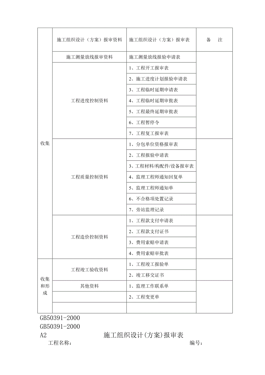 监理工作记录内容、表格_第2页