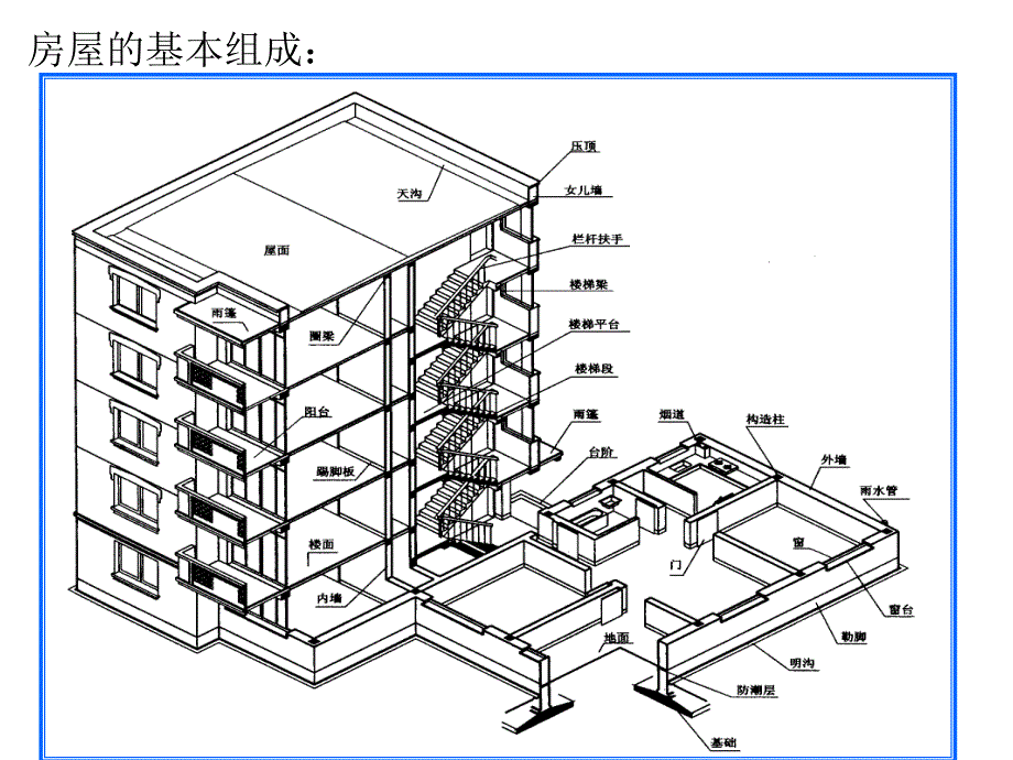 模块8 建筑施工图_第3页