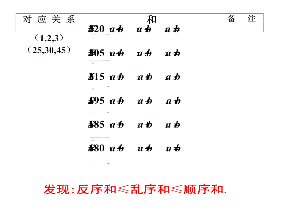 排序不等式 选修ib_第3页