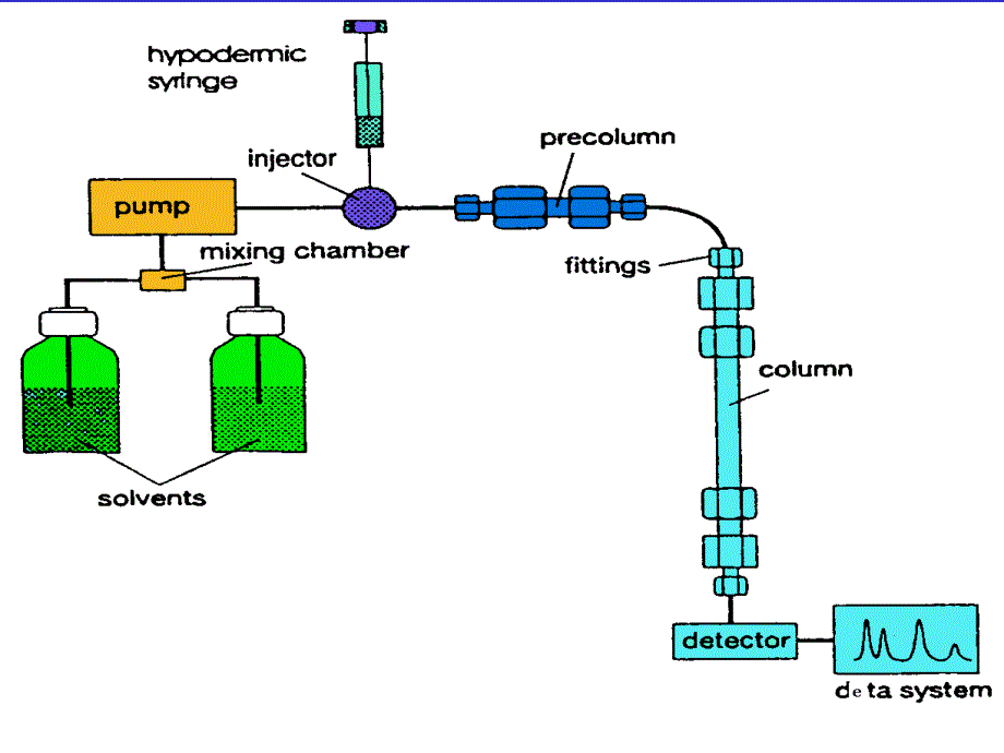 仪器分析 第五章_第4页