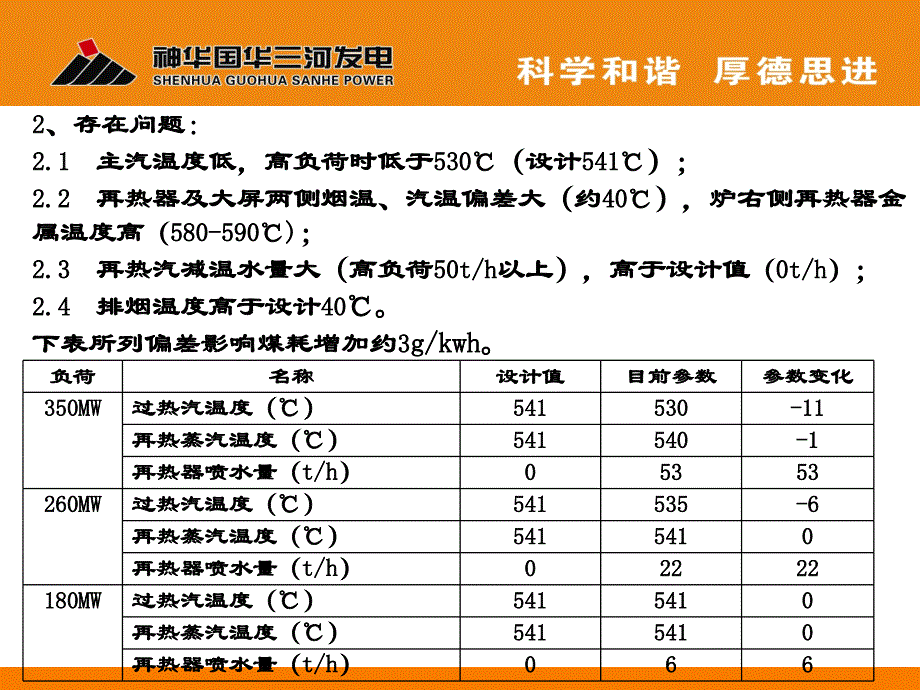 三河电厂#1、2炉受热面改造和aa风改造节能培训资料_第4页