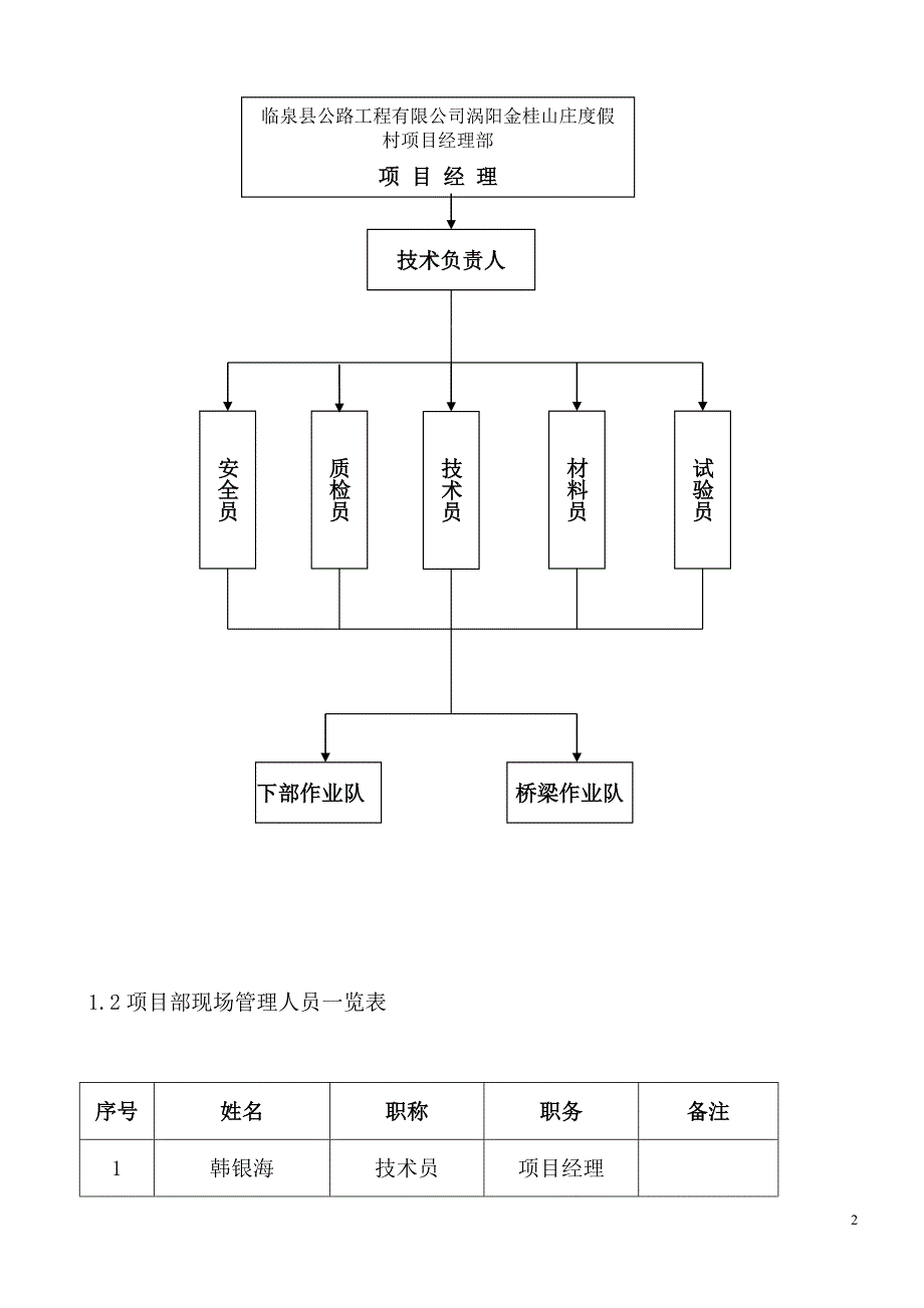 涡阳金桂山庄施工组织设计_第2页