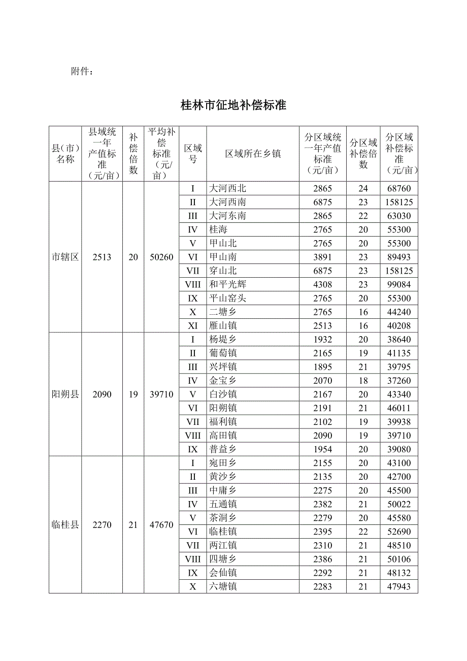 桂林市征地补偿标准_第3页