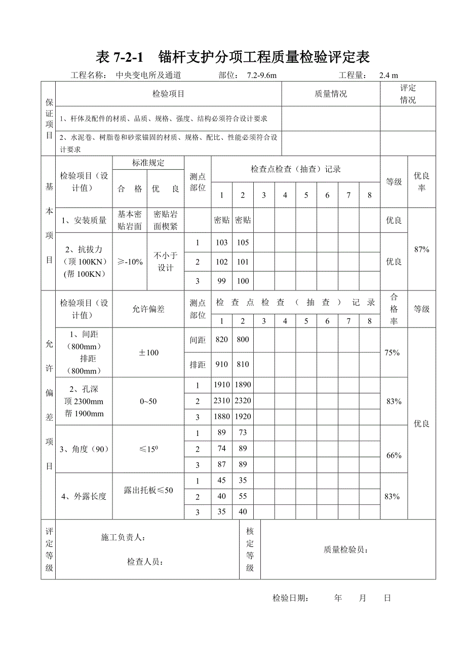 锚杆支护分项工程质量检验评定表2_第4页