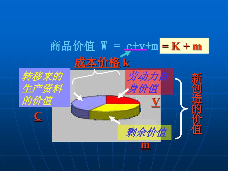 利润、平均利润_第3页