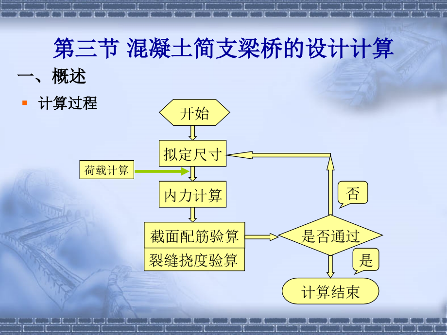 混凝土简支梁桥_第3页