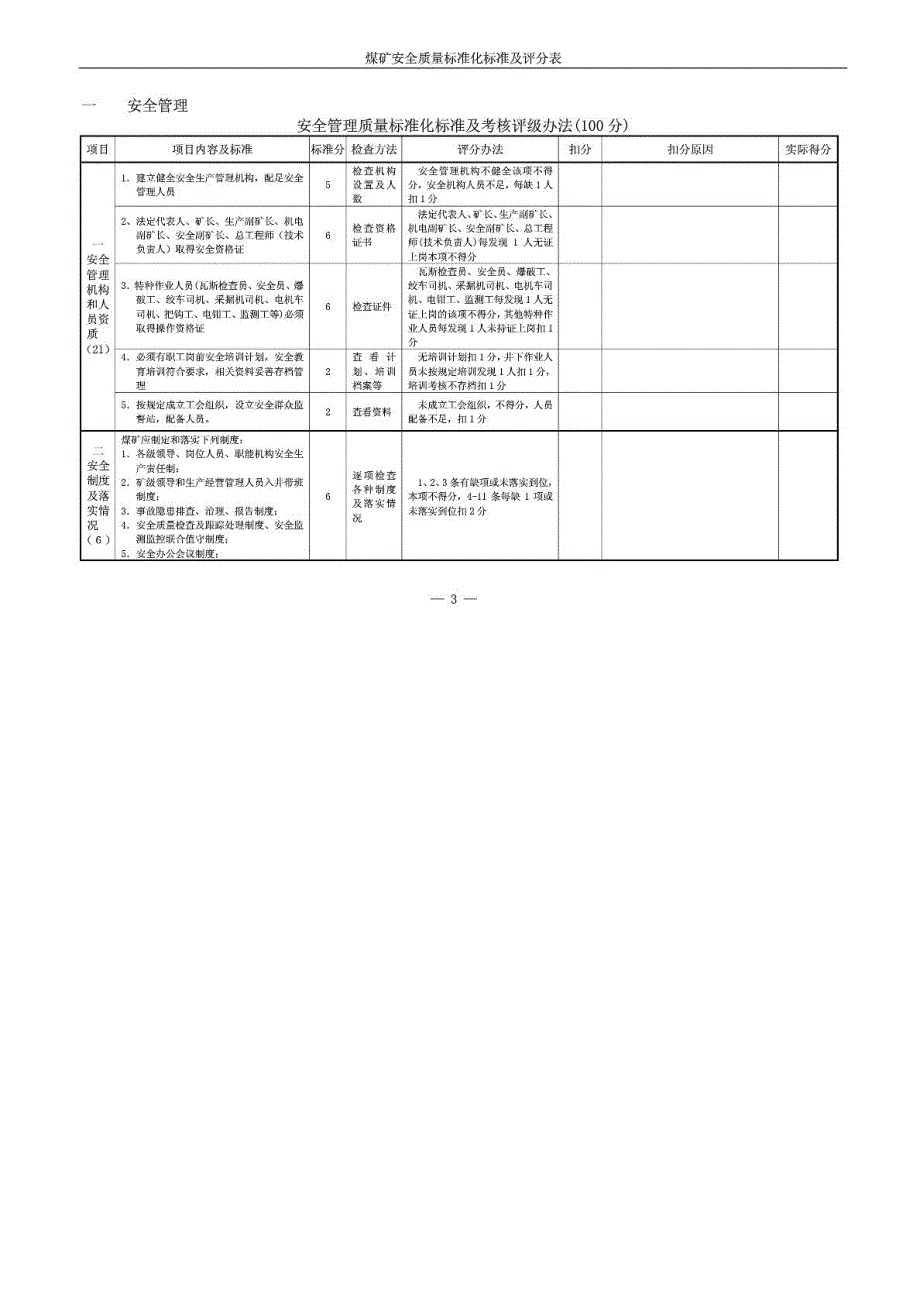 XXXX煤矿安全质量标准化评分表_第3页