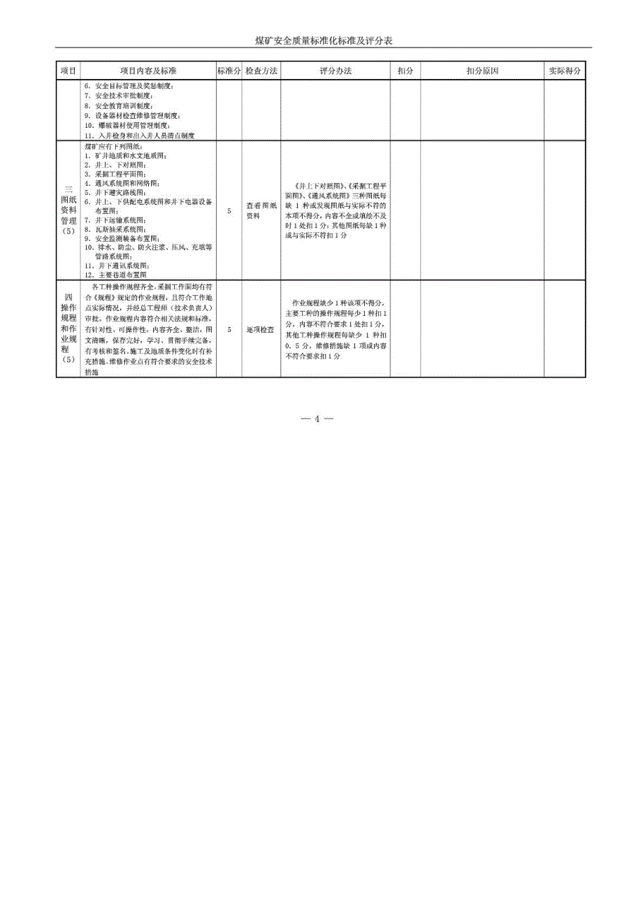 XXXX煤矿安全质量标准化评分表_第4页