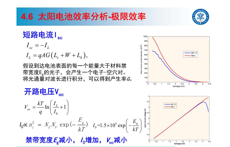 《太阳能电池基础与应用》太阳能电池-第四章-4_第3页