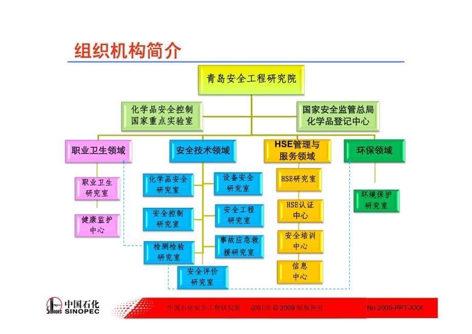 2基于HAZOP的工艺安全管理_第5页