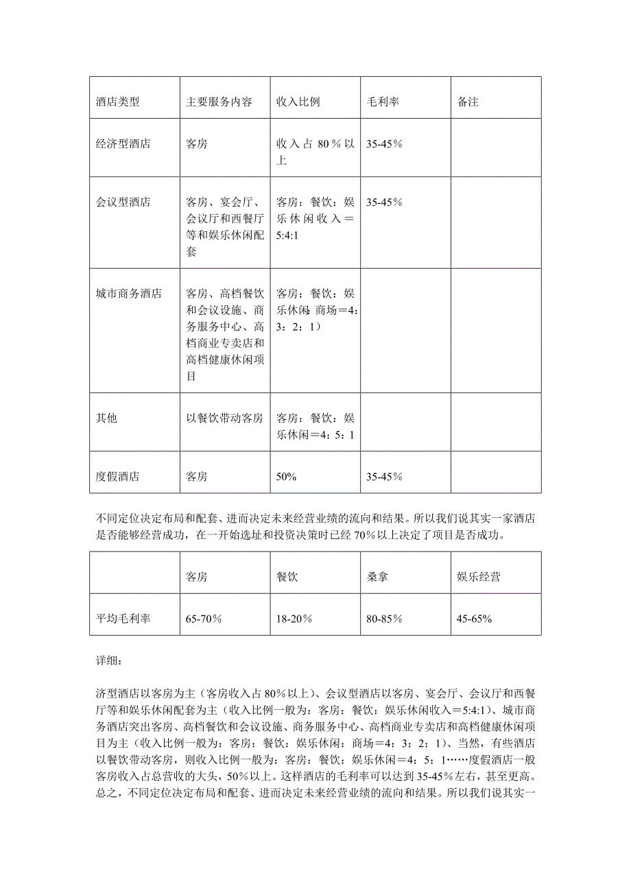 不同类型酒店毛利率_第1页