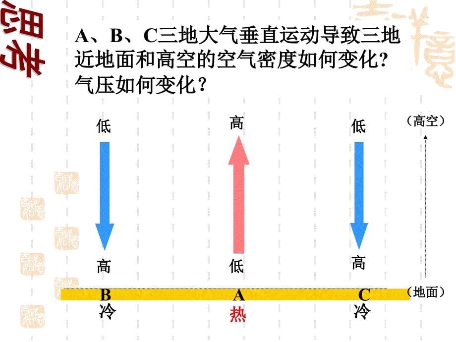 大气运动精品课件定稿_第5页