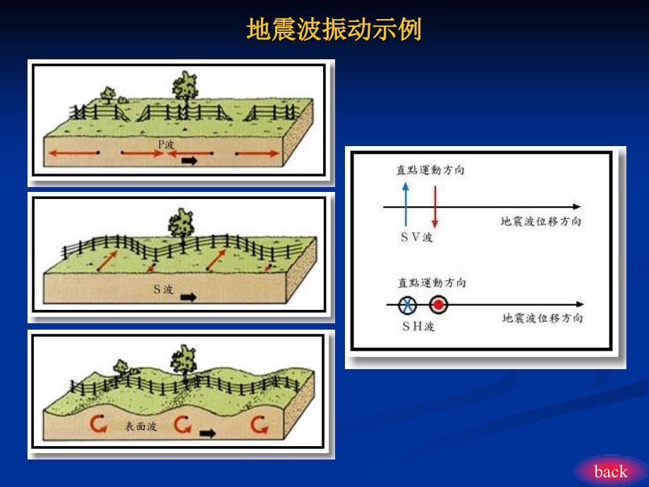 汶川地震看建筑结构抗震_第5页