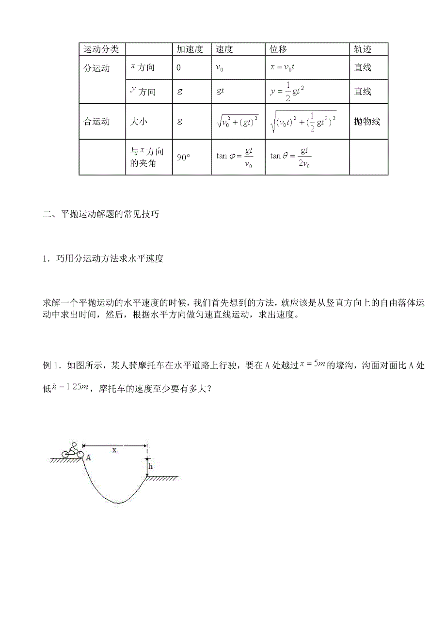 平抛运动专题复习与解题技巧_第2页