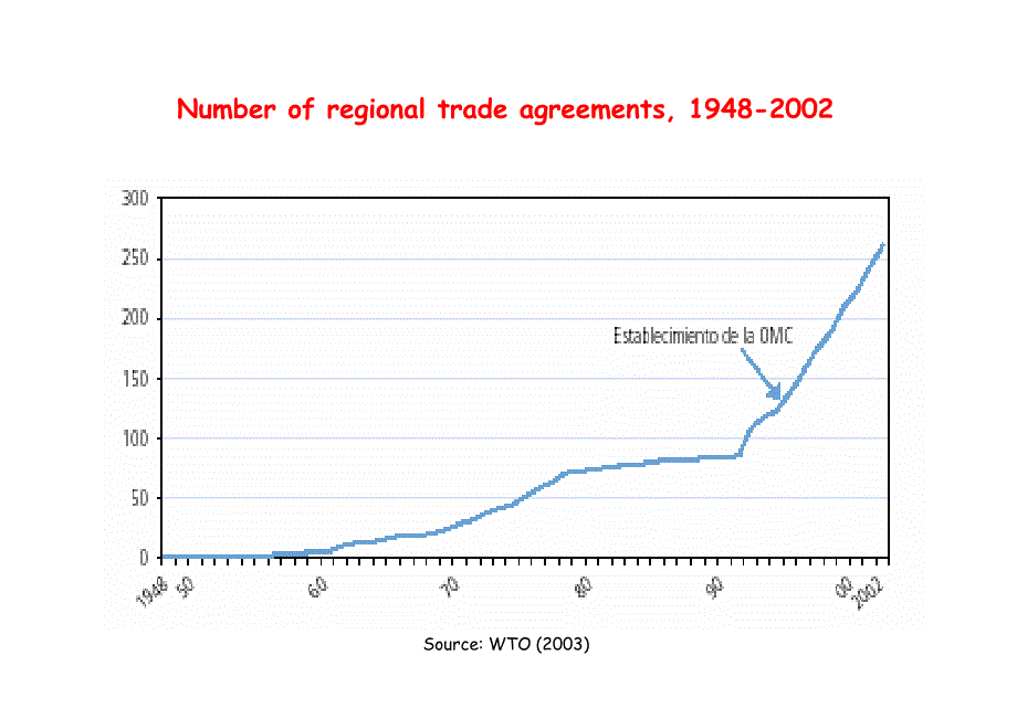 经济一体化理论与实践 economic integration theory and practice_第4页