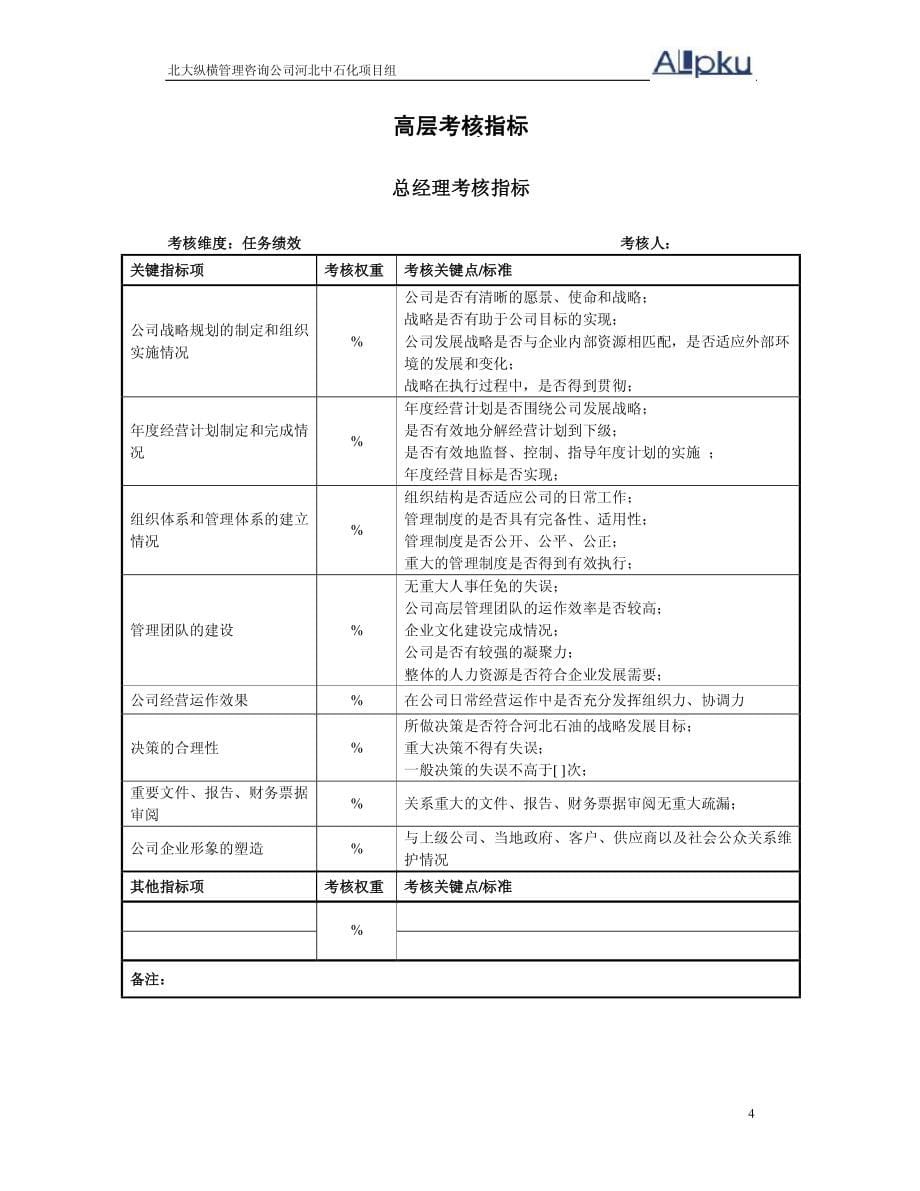 中石油-全套150个岗位的考核指标体系_第5页