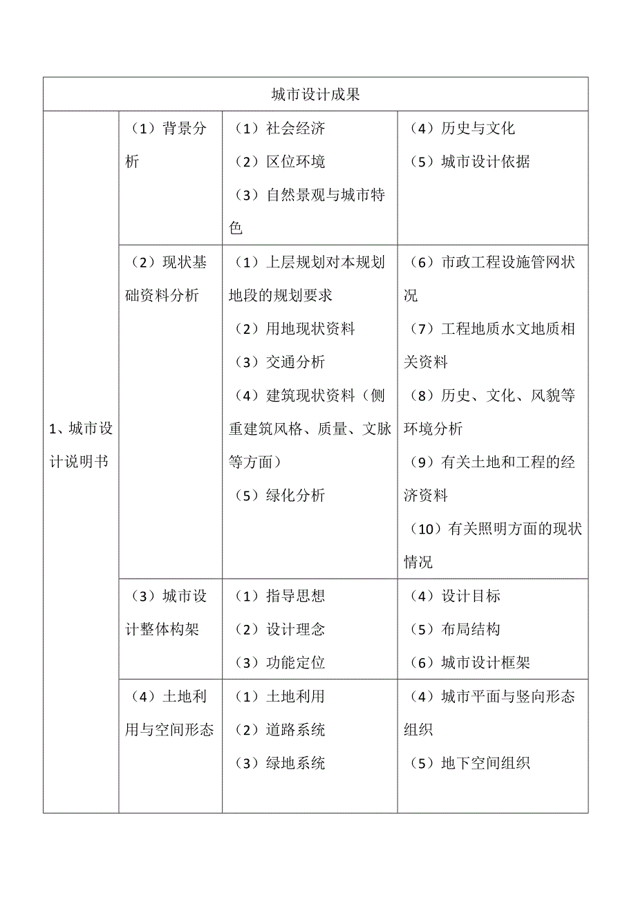 城市设计成果内容_第1页