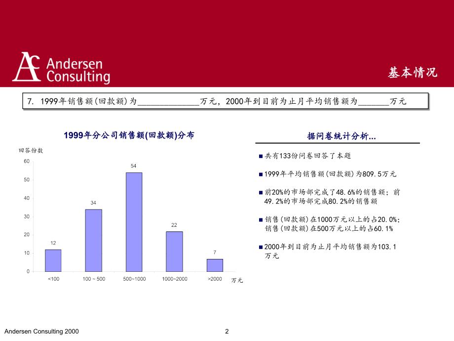 附录一_分公司_市场部调查问卷统计结果_第2页