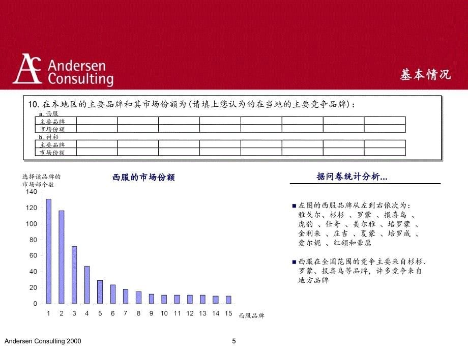 附录一_分公司_市场部调查问卷统计结果_第5页