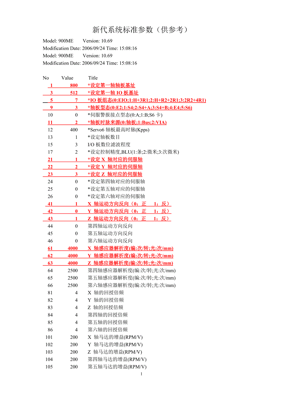 新代系统标准参数_第1页