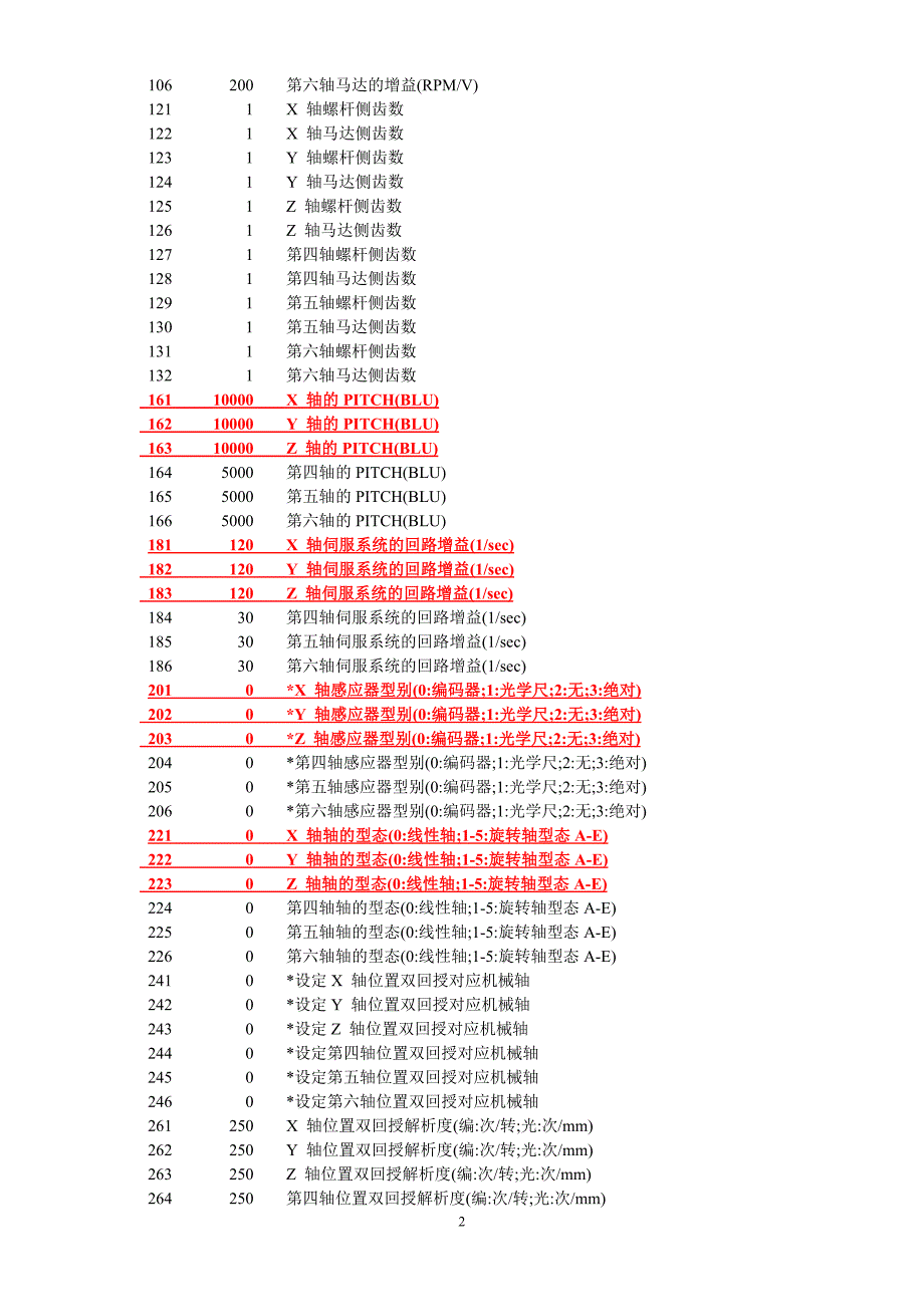 新代系统标准参数_第2页