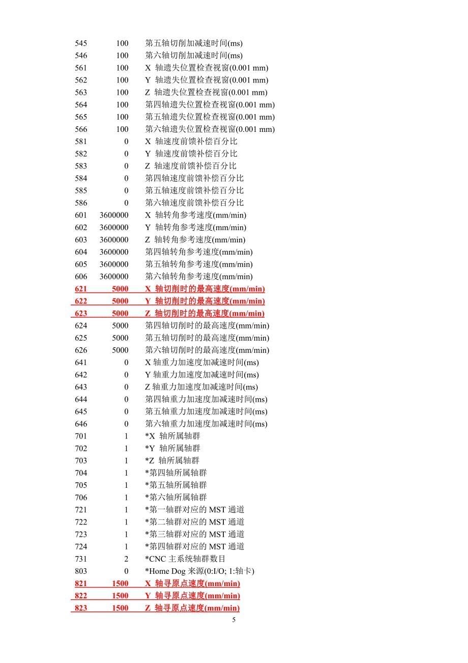 新代系统标准参数_第5页