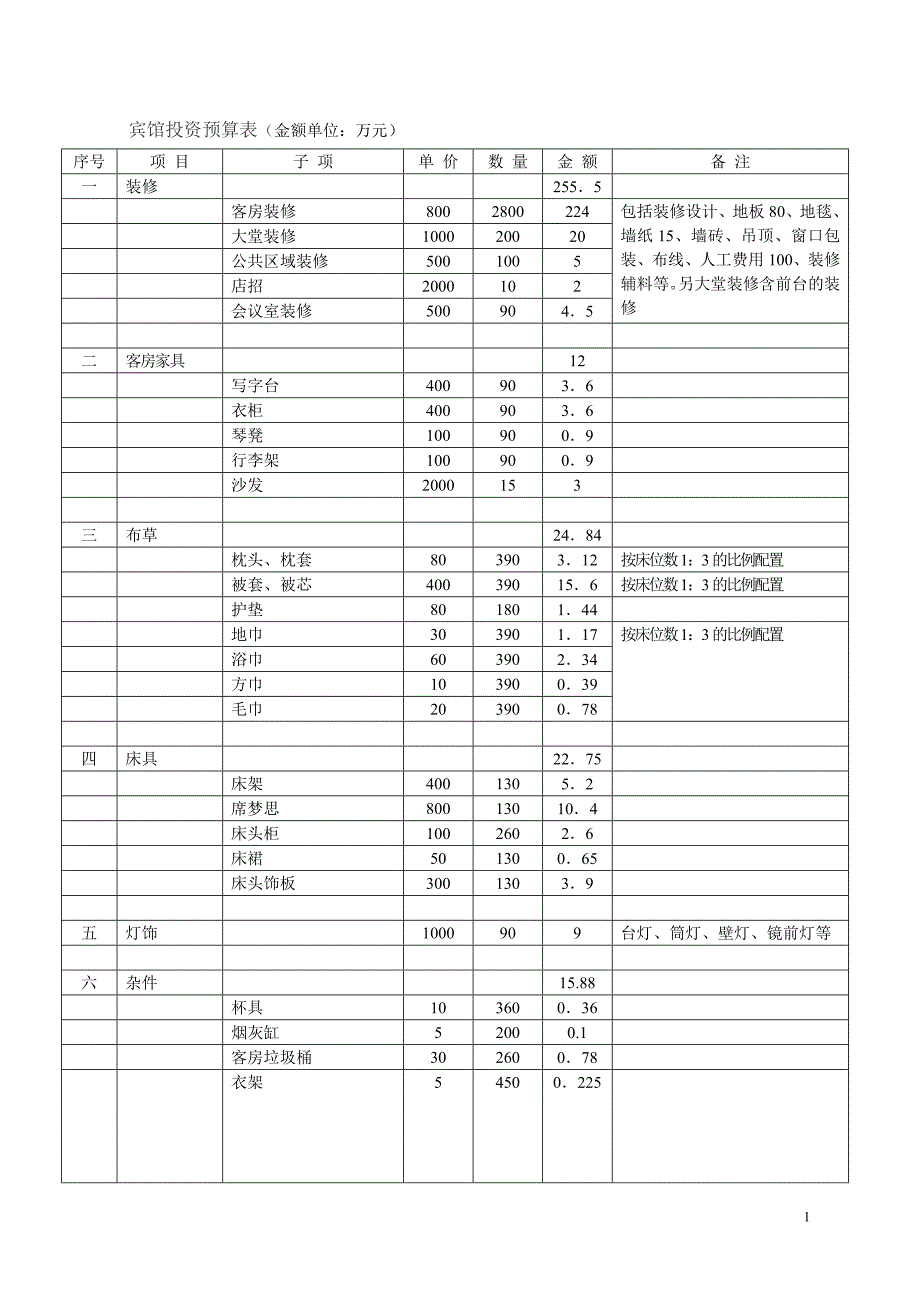 酒店投资预算表_第1页