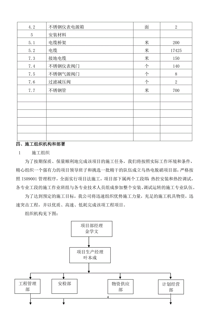 热控专业脱硝施工组织设计_第4页