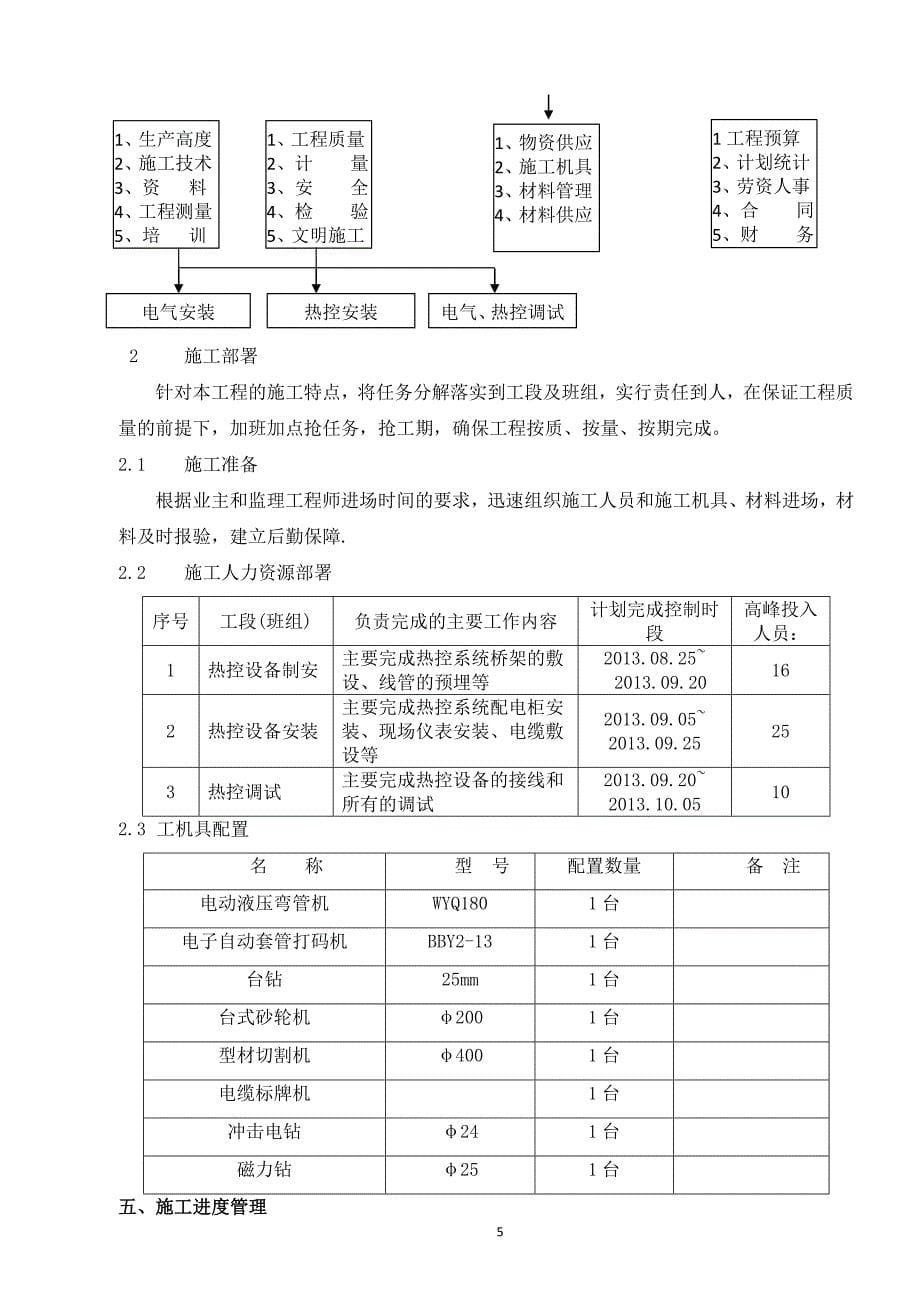 热控专业脱硝施工组织设计_第5页