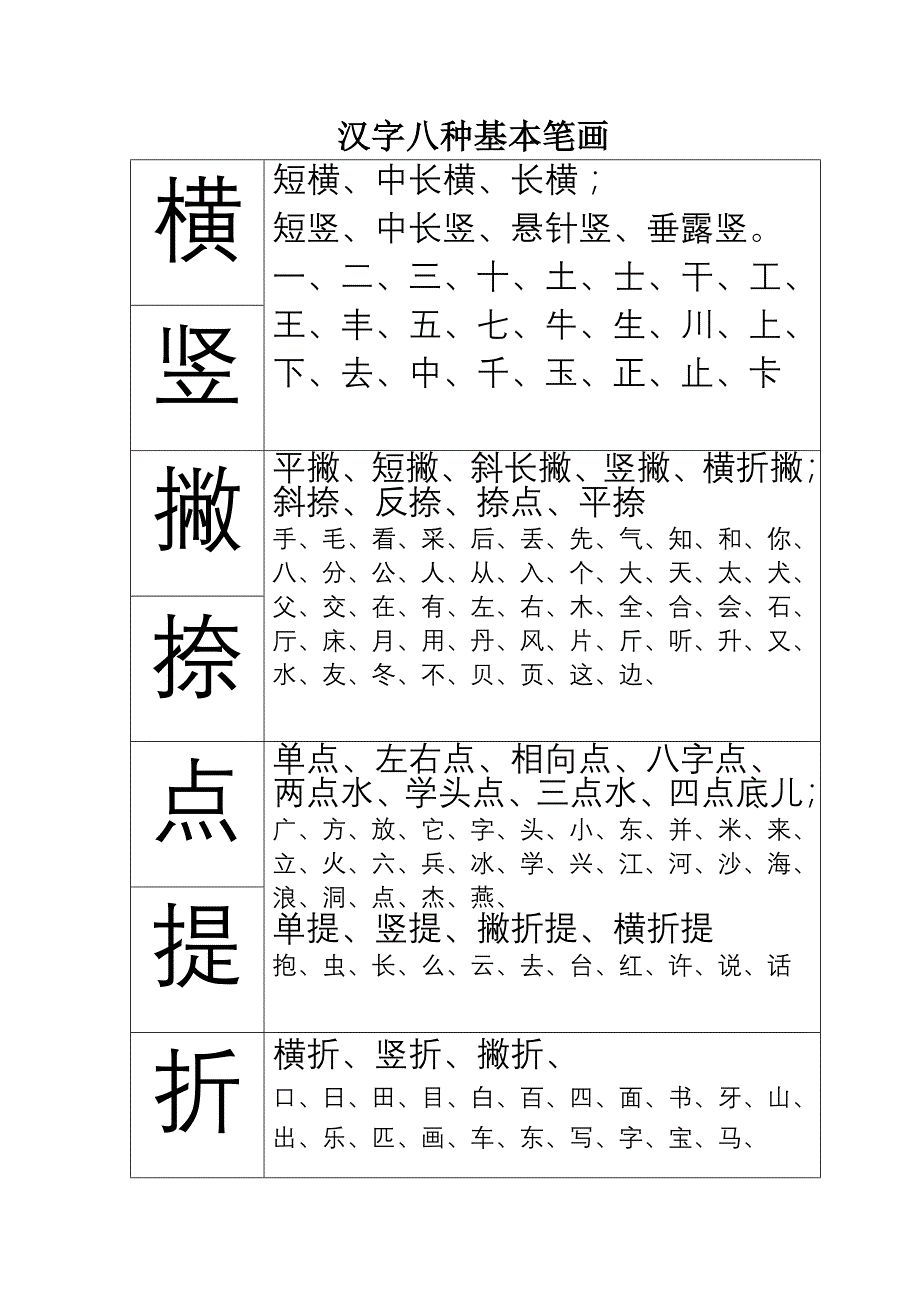 汉字八种基本笔画_第1页