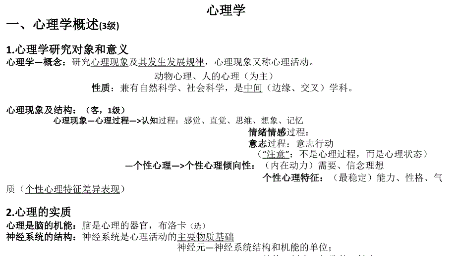 教师招聘考试  心理学知识点整理_第1页