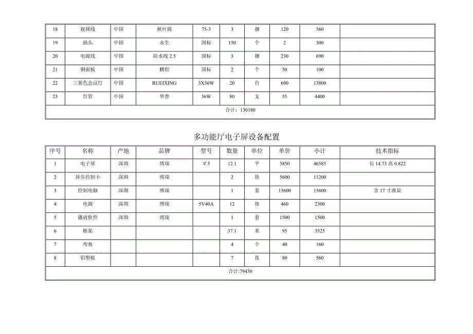 多功能厅音响设备配置_第2页