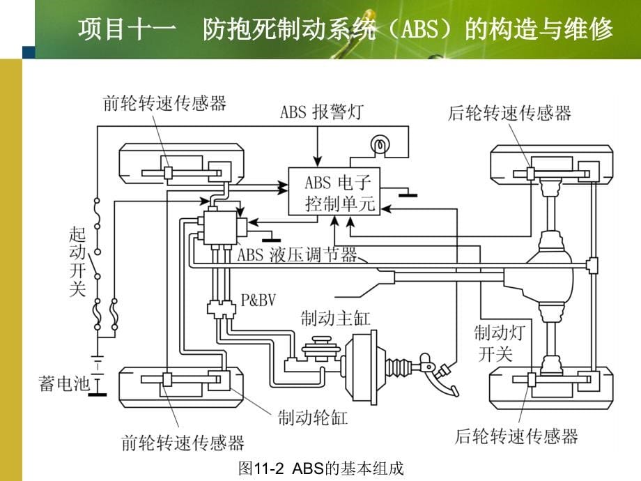 防抱死制动系统(ABS)的构造与维修_第5页