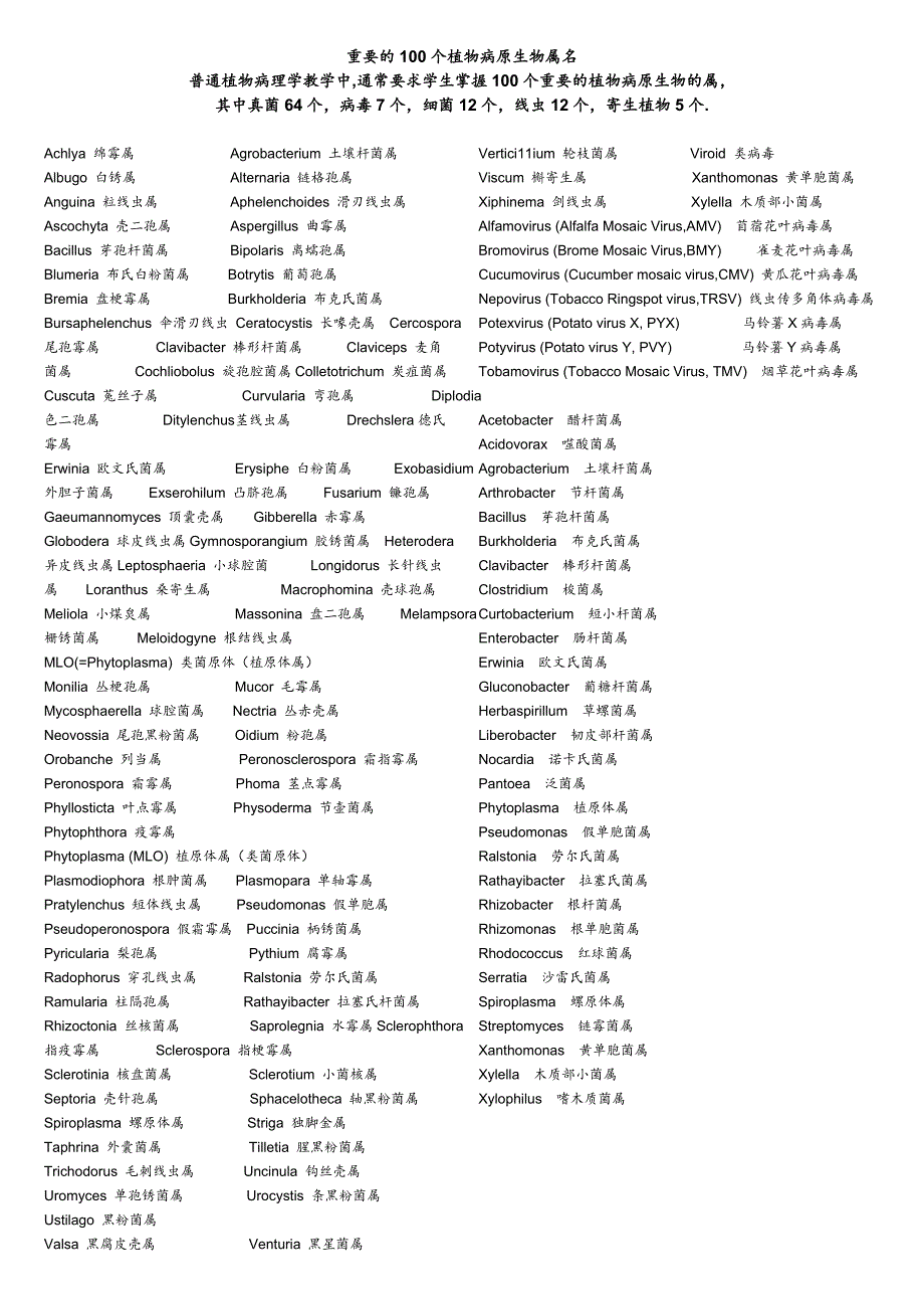 重要的100个植物病原生物属名_第1页