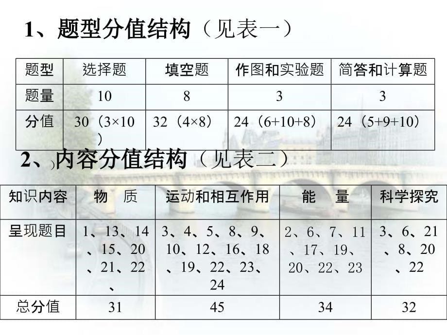 2008年海南省中考试卷(物理)_第5页