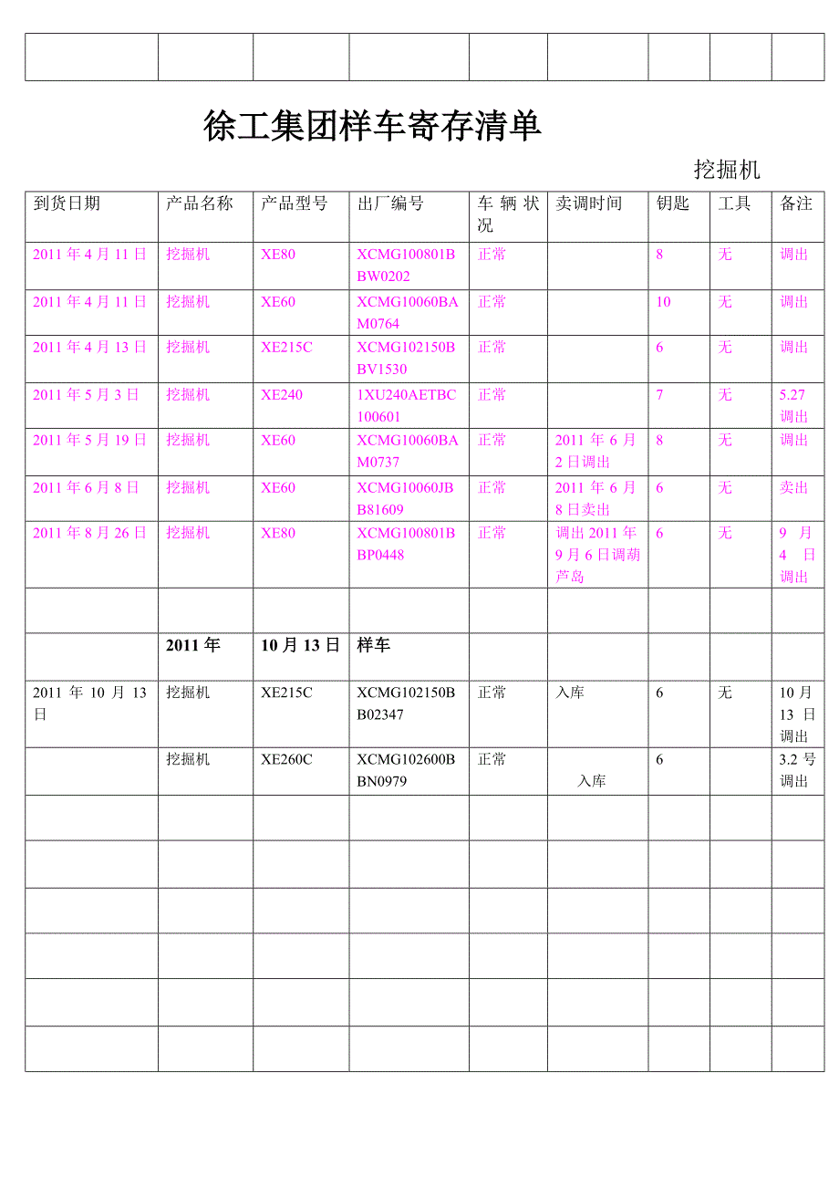 徐工集团样车寄存清单_第2页