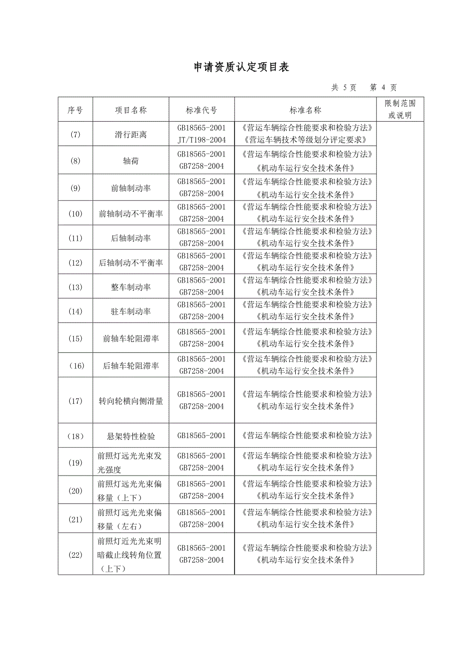 机动车检测站-申请资质认定项目表_第4页