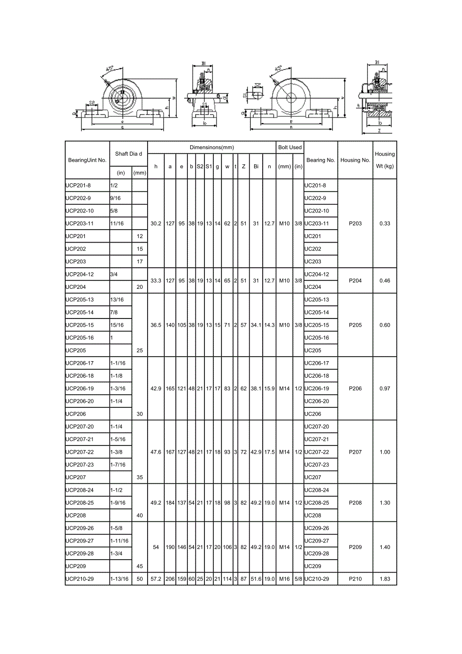外球面轴承座图纸_第1页
